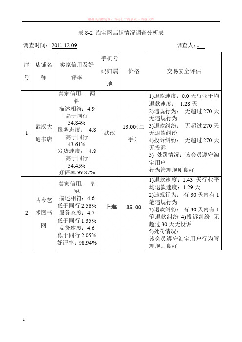 表8-2淘宝网店铺情况调查分析表 (1)