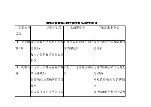 销售与收款循环的关键控制点与控制测试