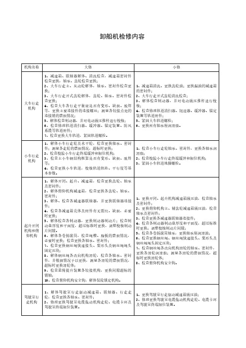 卸船机检修内容