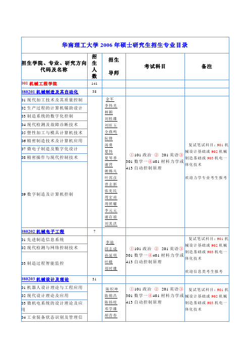 华南理工大学2006年硕士研究生招生专业目录