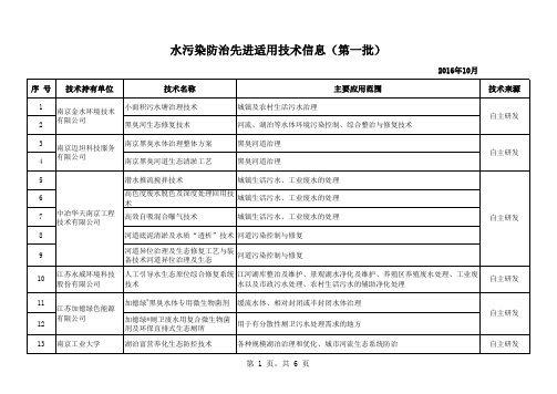 水污染防治先进适用技术信息第一批