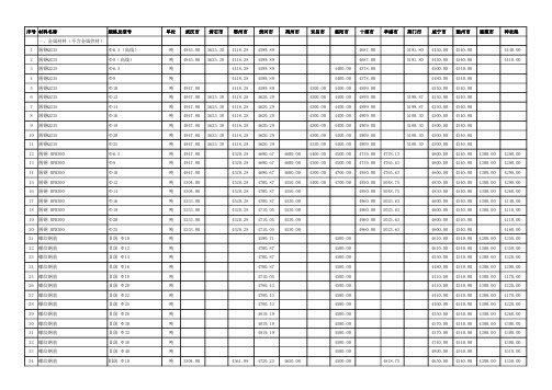 湖北省各市州工程材料市场信息价(2017年11-12月)