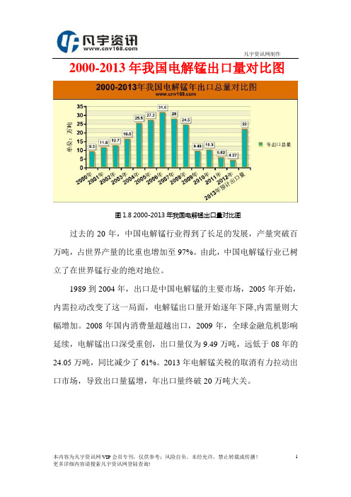 2000-2013年我国电解锰出口量对比图