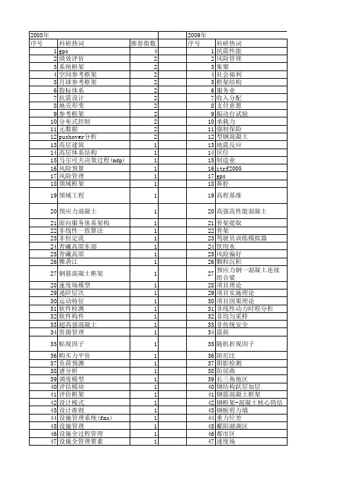 【国家自然科学基金】_参考框架_基金支持热词逐年推荐_【万方软件创新助手】_20140801