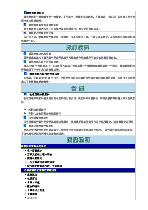 缓控释肥的定义