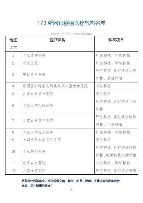 173所器官移植医疗机构