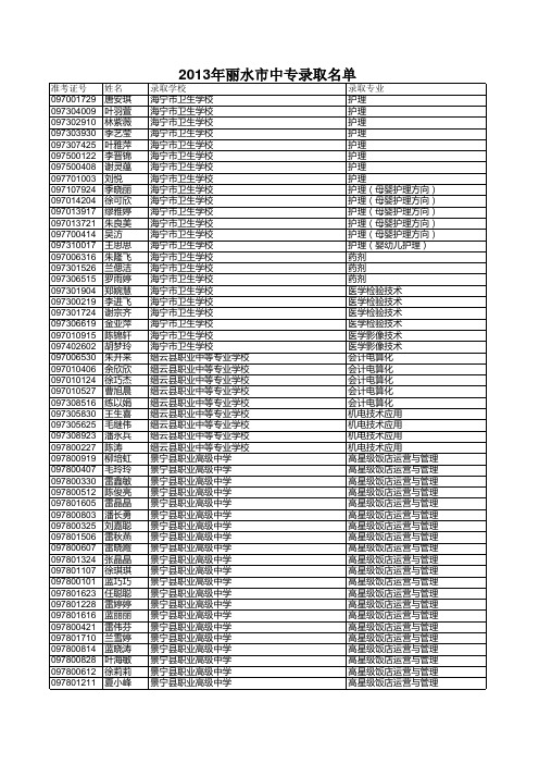 录取公示名单