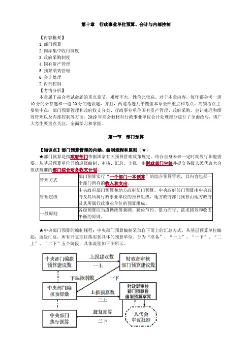 高级会计实务-第十章 行政事业单位预算、会计与内部控制