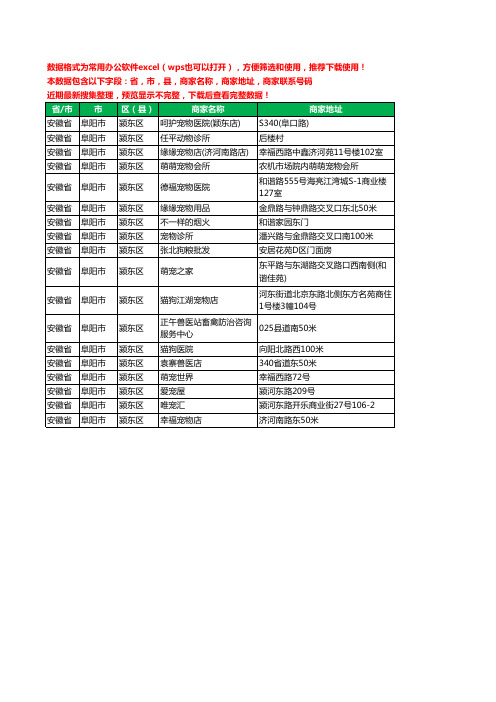 2020新版安徽省阜阳市颍东区宠物工商企业公司商家名录名单联系电话号码地址大全18家