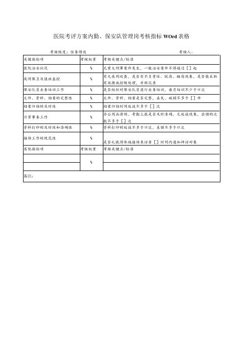 医院考评方案内勤、保安队管理岗考核指标Word表格