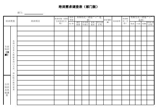 培训需求调查表(部门版)