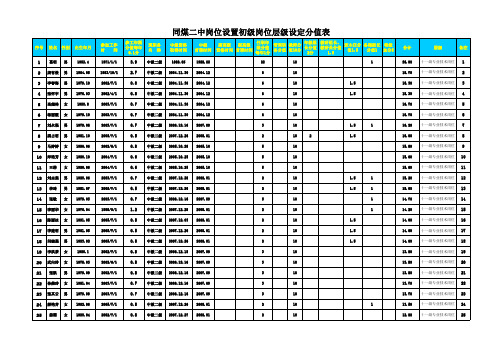 同煤二中岗位设置层级花名表