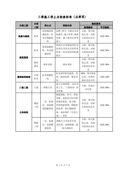 工程施工停止点检查标准