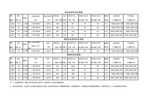 抱杆规格参数.docx