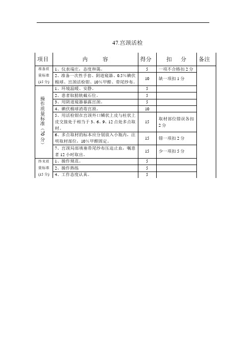 临床技能评分标准之妇产：宫颈活检