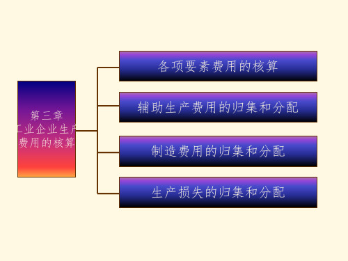 成本会计——工业企业生产费用的核算PPT课件