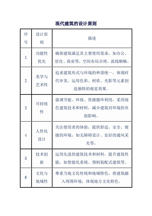 现代建筑的设计原则