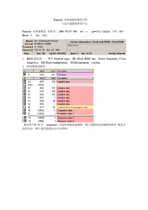 大连日晟数据恢复平时使用udma 心得