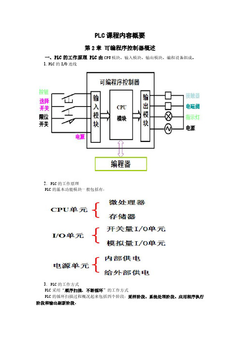 PLC期末复习