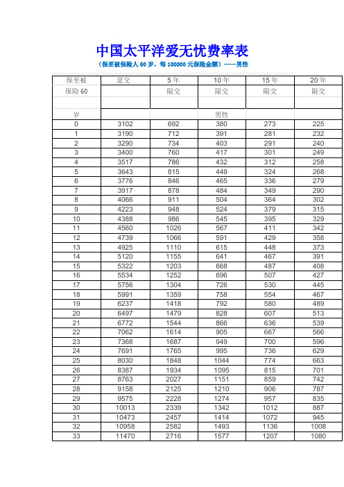 中国太平洋爱无忧费率表