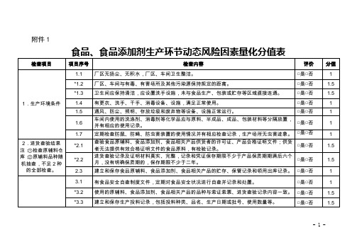 食品、食品添加剂生产环节动态风险因素量化分值表