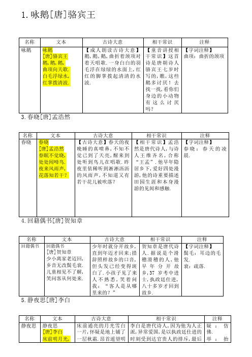 三岁少儿必背古诗