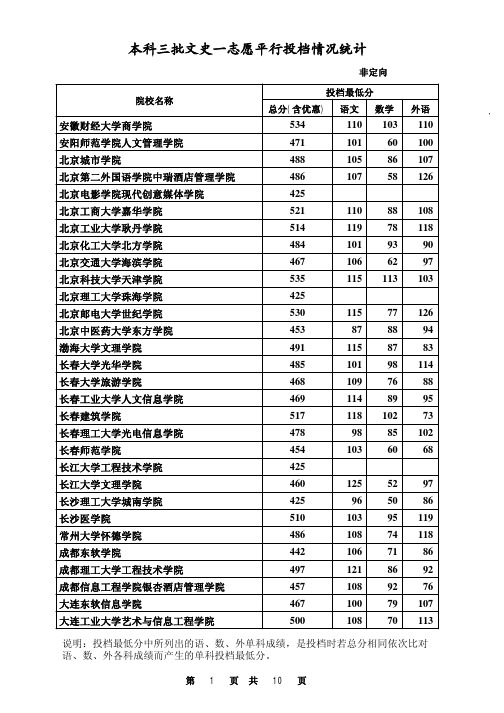 2012年三本文史投档线.