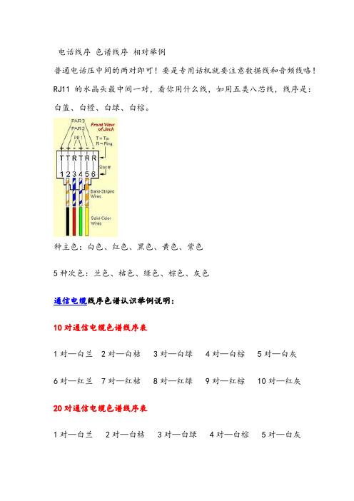 50对、100对电话电缆线序_色谱线序_线对