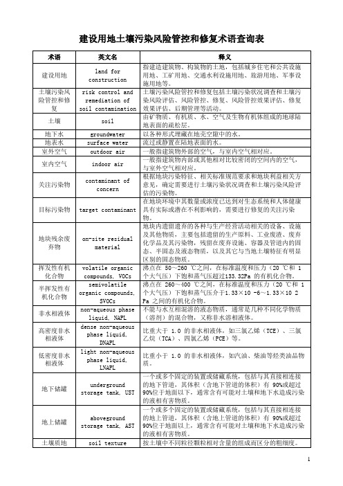 建设用地土壤污染风险管控和修复术语查询表