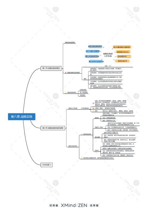 企业战略管理思维导图：第八章 战略实施