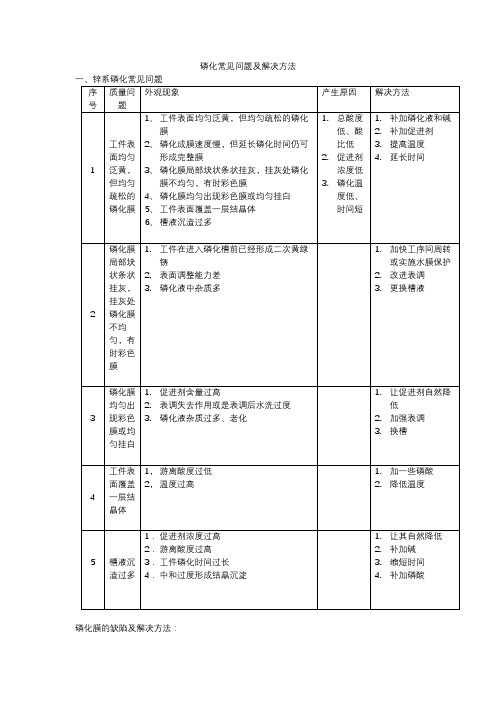 磷化常见问题及解决方法