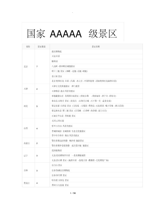 全国5A、4A、3A旅游景区大全(截止)