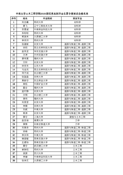 中南大学土木工程学院2020届优秀本科毕业生夏令营面试合格