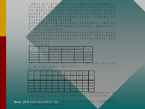 绩效评估的理论与实践共119页文档