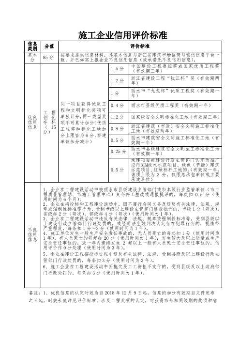 施工企业信用评价标准