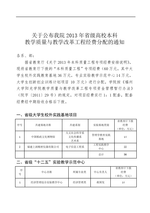 关于公布我院2013年省级高校本科