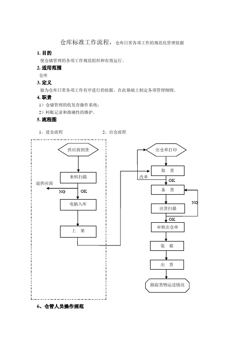 仓库标准工作流程仓库日常各项工作的规范化管理依据