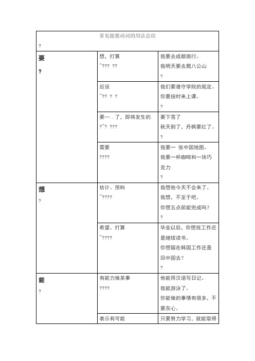 常见能愿动词的用法总结