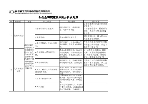 铝合金铸锭疏松原因分析及对策