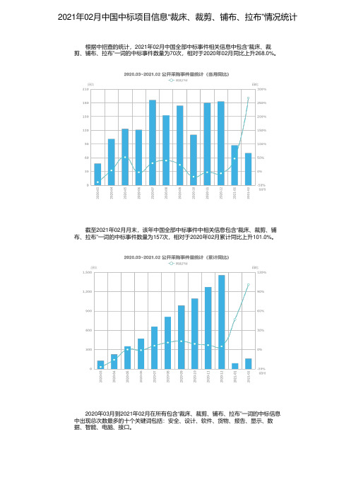 2021年02月中国中标项目信息“裁床、裁剪、铺布、拉布”情况统计