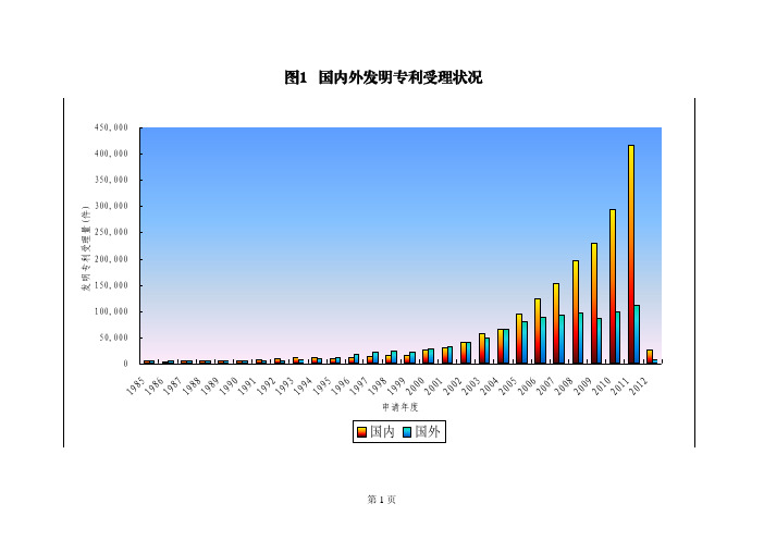 2012专利报告