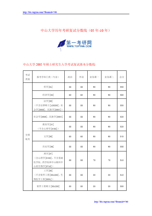 中山大学历年考研复试分数线(05年-10年)