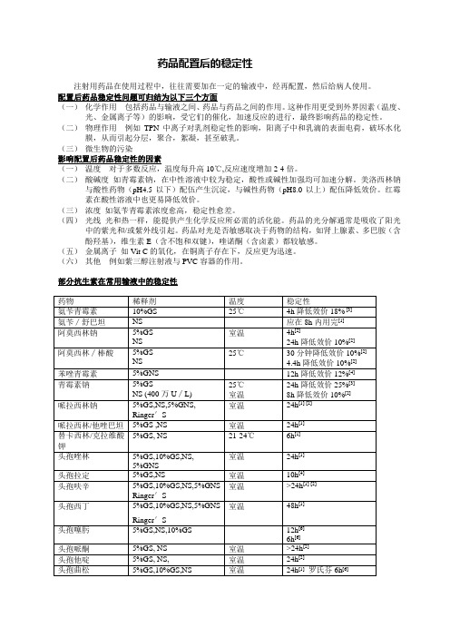 药品配置后的稳定性