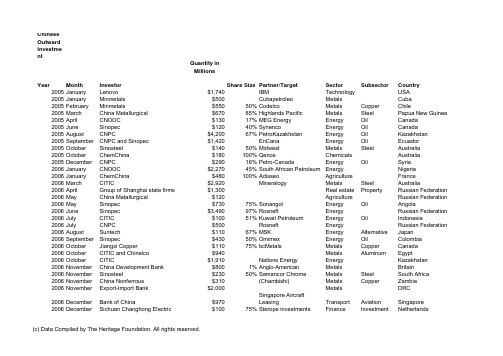 中国企业全球投资概况表