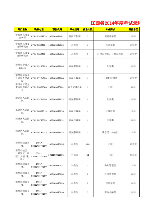 2014江西公务员考试岗位表