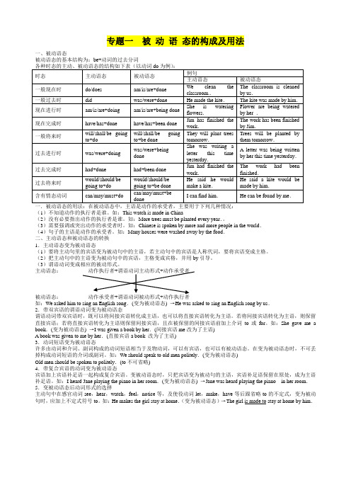 专题一  被 动 语 态的构成及用法