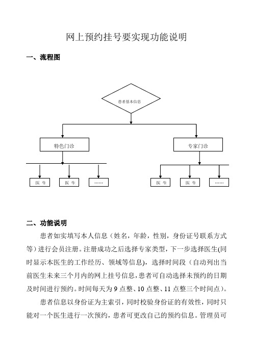 网上预约挂号要实现功能说明