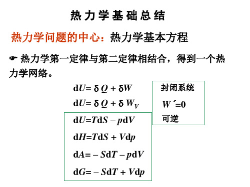 热 力 学 基 础 总 结