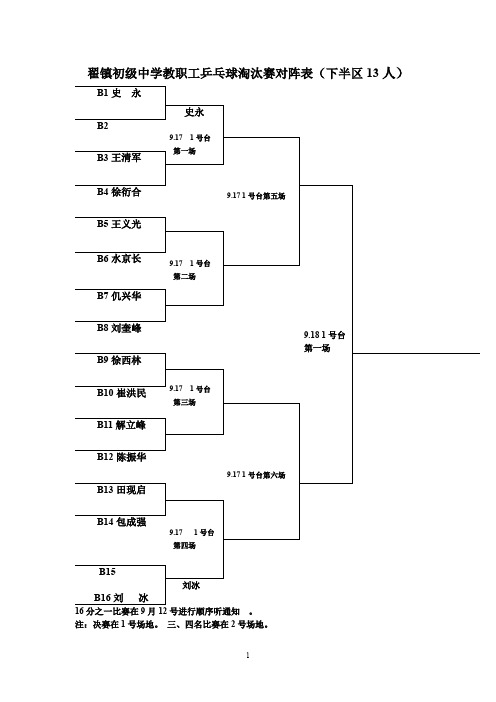 翟镇初级中学教工乒乓球淘汰赛对阵表