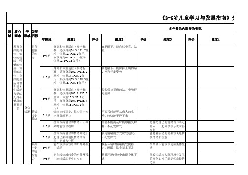 《3-6岁儿童学习与发展指南》分解评估表-总表